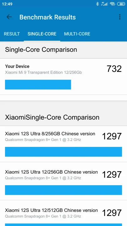 Xiaomi Mi 9 Transparent Edition 12/256Gb Geekbench Benchmark результаты теста (score / баллы)
