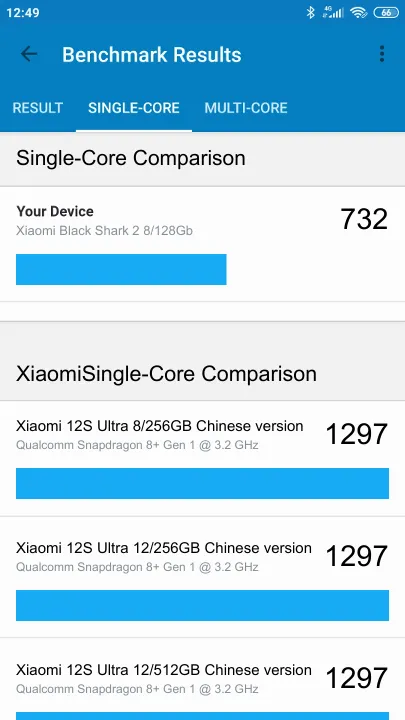 Xiaomi Black Shark 2 8/128Gb Geekbench Benchmark результаты теста (score / баллы)