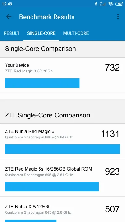 ZTE Red Magic 3 8/128Gb Geekbench Benchmark результаты теста (score / баллы)