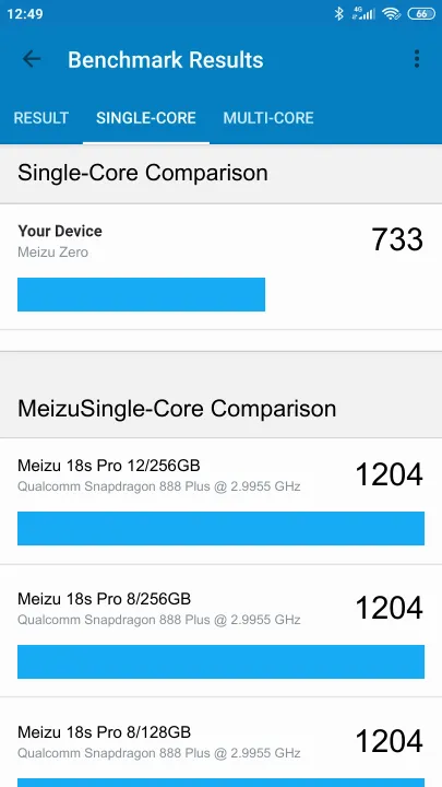 Meizu Zero Geekbench Benchmark результаты теста (score / баллы)
