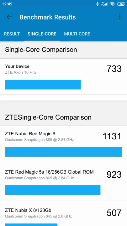 ZTE Axon 10 Pro Geekbench Benchmark результаты теста (score / баллы)