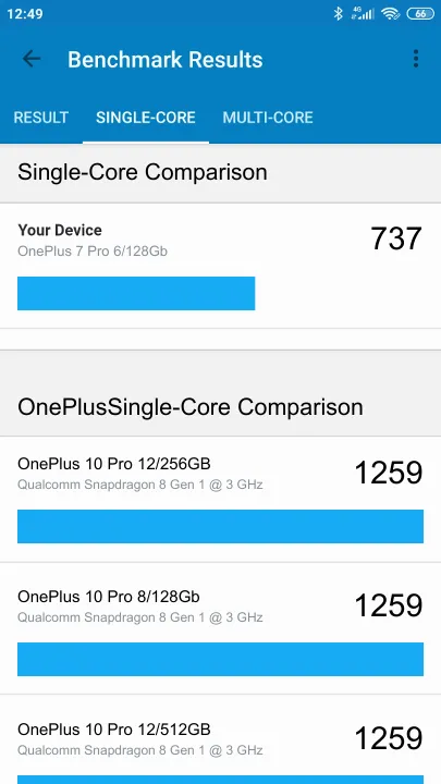 OnePlus 7 Pro 6/128Gb Geekbench Benchmark результаты теста (score / баллы)