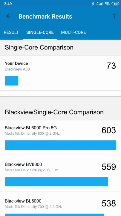 Blackview A30 Geekbench Benchmark результаты теста (score / баллы)