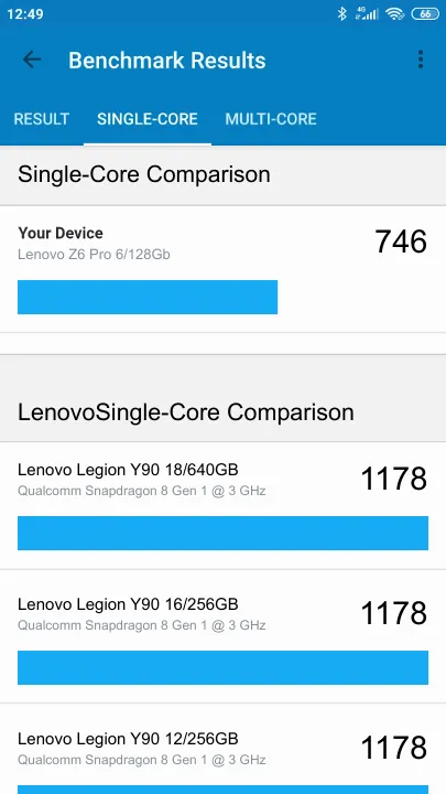 Lenovo Z6 Pro 6/128Gb Geekbench Benchmark результаты теста (score / баллы)