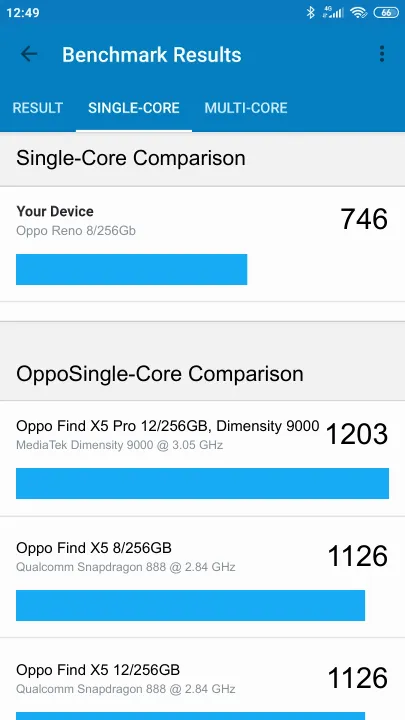 Oppo Reno 8/256Gb Geekbench Benchmark результаты теста (score / баллы)