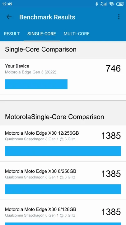 Motorola Edge Gen 3 (2022) Geekbench Benchmark результаты теста (score / баллы)