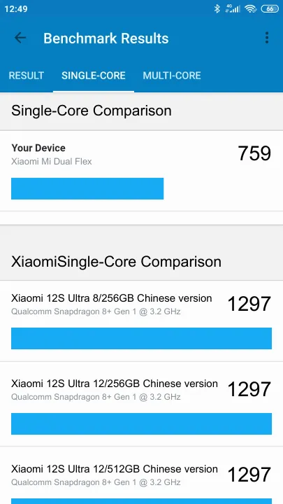 Xiaomi Mi Dual Flex Geekbench Benchmark результаты теста (score / баллы)