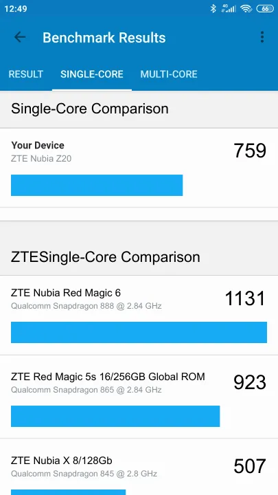 ZTE Nubia Z20 Geekbench Benchmark результаты теста (score / баллы)