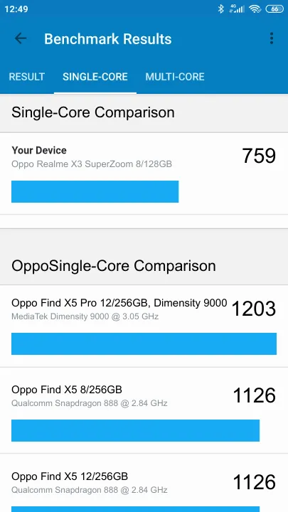 Oppo Realme X3 SuperZoom 8/128GB Geekbench Benchmark результаты теста (score / баллы)