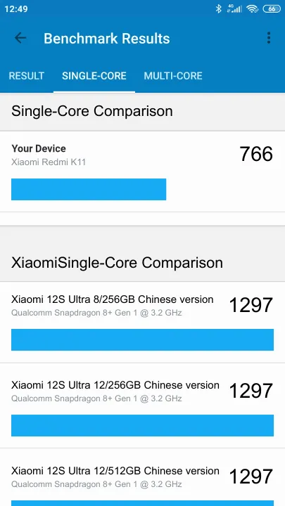Xiaomi Redmi K11 Geekbench Benchmark результаты теста (score / баллы)