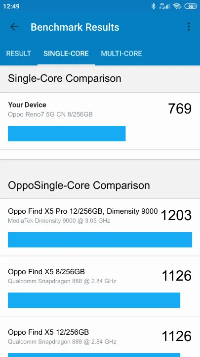 Oppo Reno7 5G CN 8/256GB Geekbench Benchmark результаты теста (score / баллы)