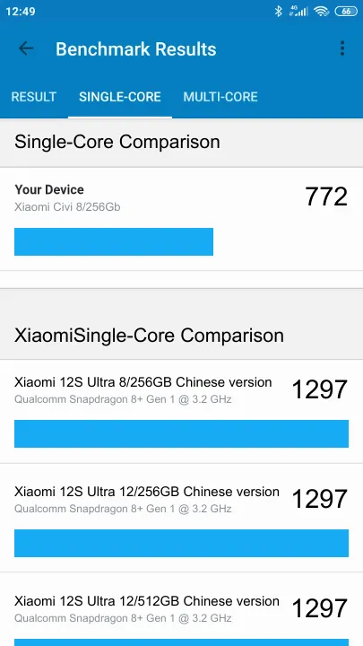 Xiaomi Civi 8/256Gb Geekbench Benchmark результаты теста (score / баллы)