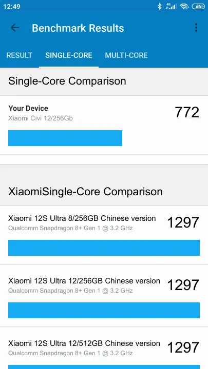 Xiaomi Civi 12/256Gb Geekbench Benchmark результаты теста (score / баллы)