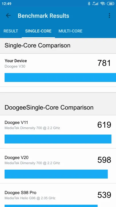 Doogee V30 5G Geekbench Benchmark результаты теста (score / баллы)