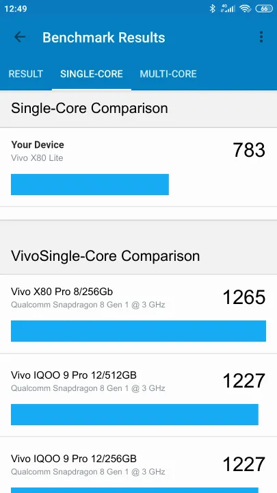 Vivo X80 Lite Geekbench Benchmark результаты теста (score / баллы)