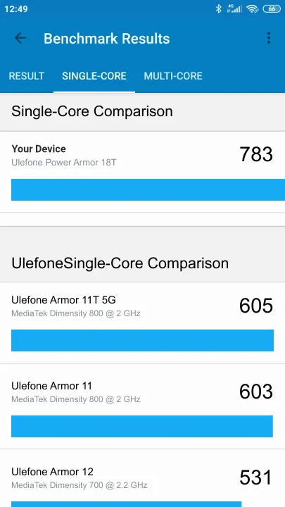 Ulefone Power Armor 18T Geekbench Benchmark результаты теста (score / баллы)