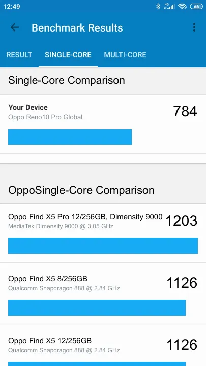 Oppo Reno10 Pro Global Geekbench Benchmark результаты теста (score / баллы)