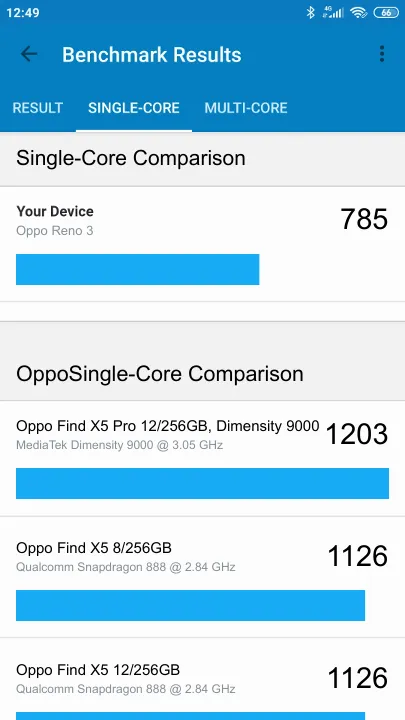 Oppo Reno 3 Geekbench Benchmark результаты теста (score / баллы)