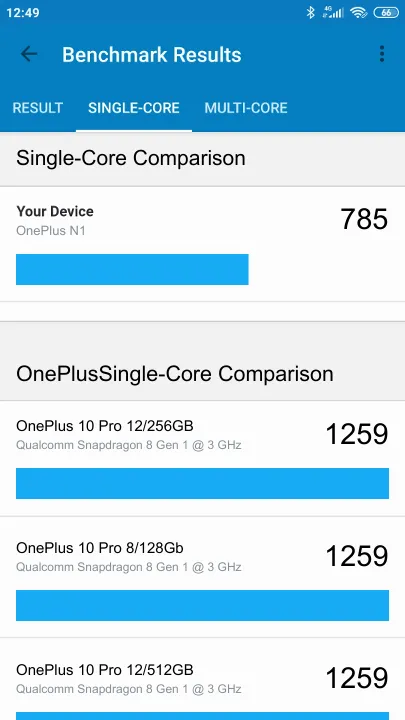 OnePlus N1 Geekbench Benchmark результаты теста (score / баллы)