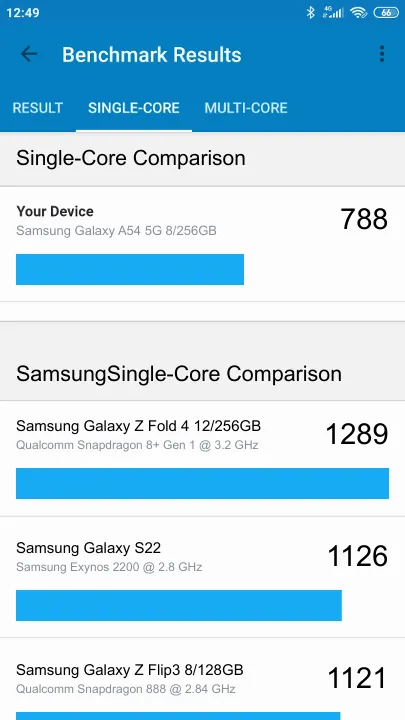 Samsung Galaxy A54 5G 8/256GB Geekbench Benchmark результаты теста (score / баллы)