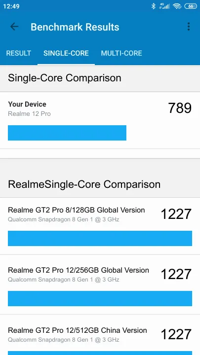 Realme 12 Pro Geekbench Benchmark результаты теста (score / баллы)