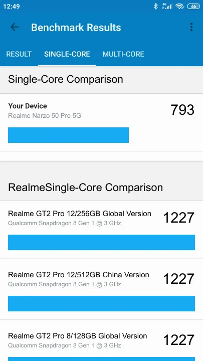 Realme Narzo 50 Pro 5G 6/128GB Geekbench Benchmark результаты теста (score / баллы)