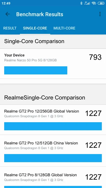 Realme Narzo 50 Pro 5G 8/128GB Geekbench Benchmark результаты теста (score / баллы)