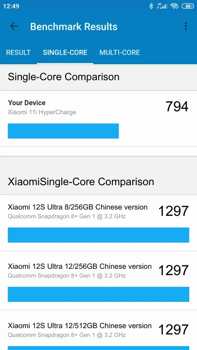 Xiaomi 11i HyperCharge Geekbench Benchmark результаты теста (score / баллы)