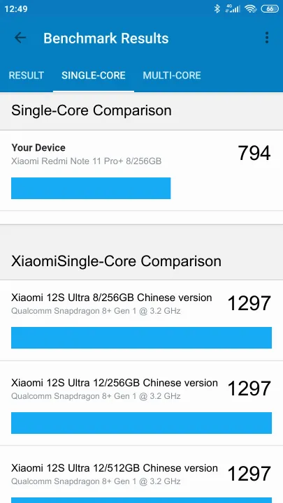 Xiaomi Redmi Note 11 Pro+ 8/256GB Geekbench Benchmark результаты теста (score / баллы)