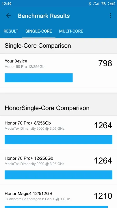 Honor 60 Pro 12/256Gb Geekbench Benchmark результаты теста (score / баллы)