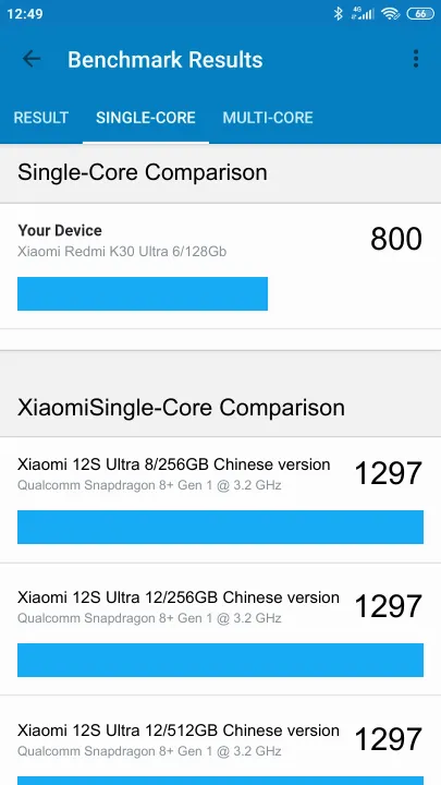 Xiaomi Redmi K30 Ultra 6/128Gb Geekbench Benchmark результаты теста (score / баллы)