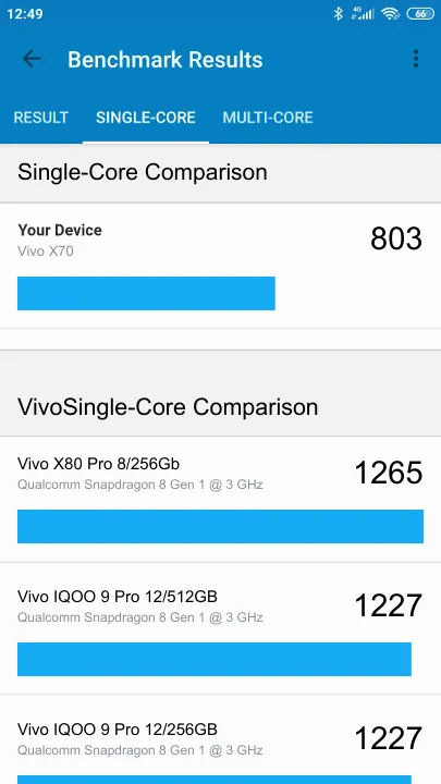 Vivo X70 Geekbench Benchmark результаты теста (score / баллы)