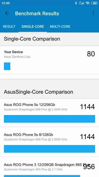 Asus Zenfone Live Geekbench Benchmark результаты теста (score / баллы)