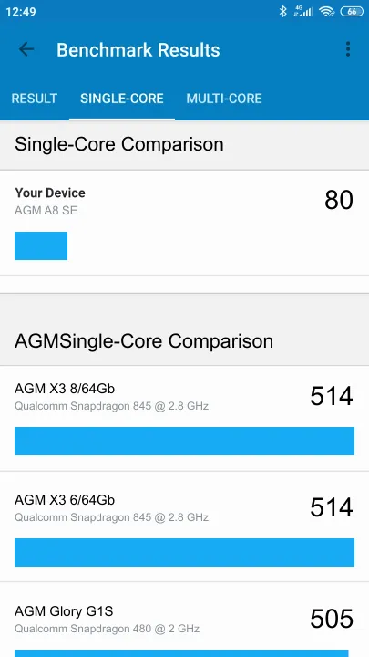 AGM A8 SE Geekbench Benchmark результаты теста (score / баллы)