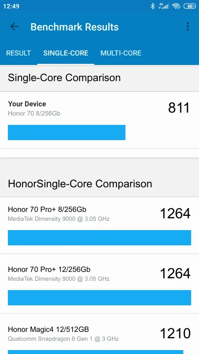 Honor 70 Global ROM 8/256Gb Geekbench Benchmark результаты теста (score / баллы)