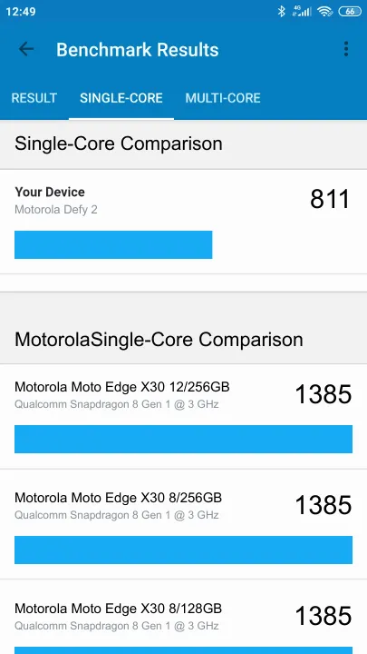 Motorola Defy 2 Geekbench Benchmark результаты теста (score / баллы)