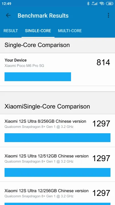 Xiaomi Poco M6 Pro 5G Geekbench Benchmark результаты теста (score / баллы)