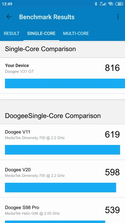 Doogee V31 GT Geekbench Benchmark результаты теста (score / баллы)