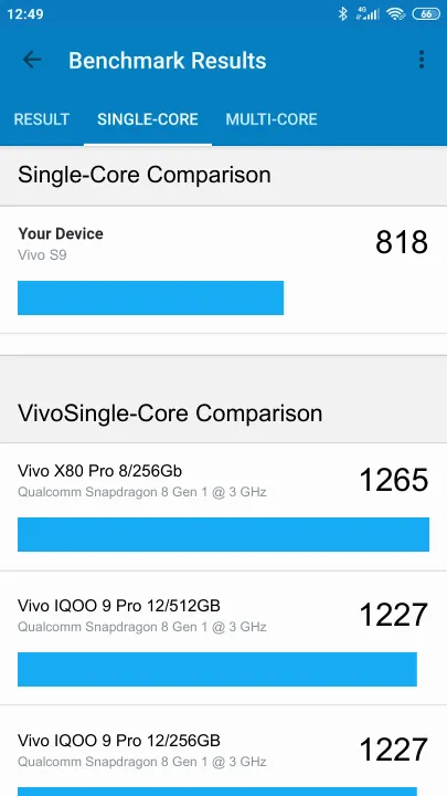Vivo S9 Geekbench Benchmark результаты теста (score / баллы)