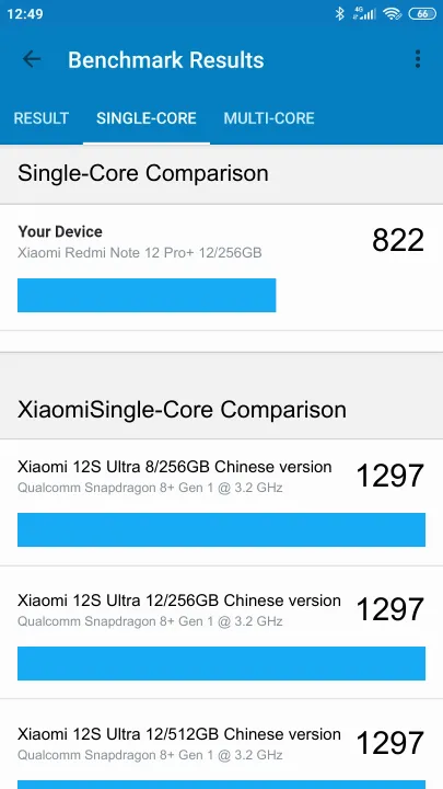 Xiaomi Redmi Note 12 Pro+ 12/256GB Geekbench Benchmark результаты теста (score / баллы)