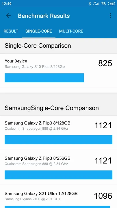 Samsung Galaxy S10 Plus 8/128Gb Geekbench Benchmark результаты теста (score / баллы)