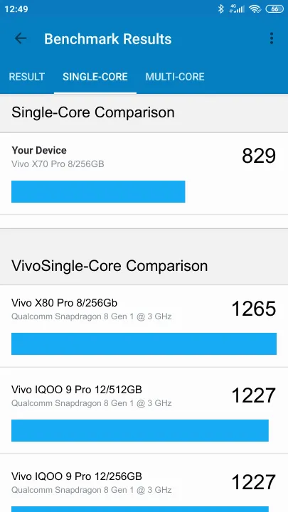 Vivo X70 Pro 8/256GB Geekbench Benchmark результаты теста (score / баллы)