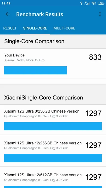 Xiaomi Redmi Note 12 Pro 6/128GB Geekbench Benchmark результаты теста (score / баллы)