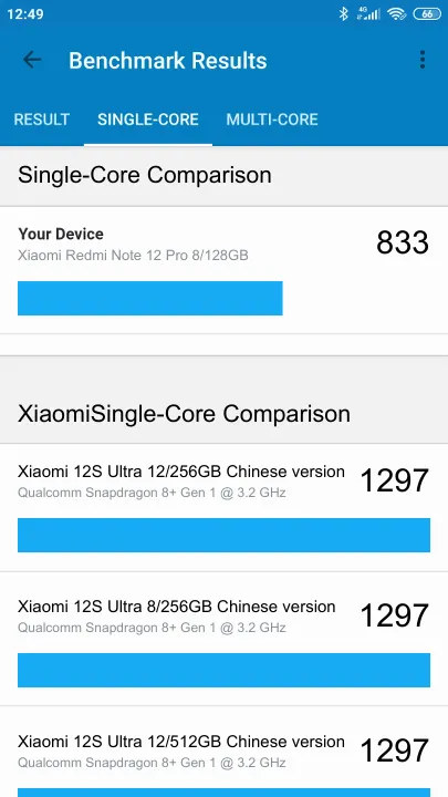 Xiaomi Redmi Note 12 Pro 8/128GB Geekbench Benchmark результаты теста (score / баллы)