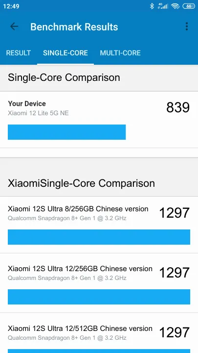 Xiaomi 12 Lite 5G NE Geekbench Benchmark результаты теста (score / баллы)