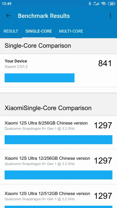Xiaomi CIVI 2 8/128GB Geekbench Benchmark результаты теста (score / баллы)