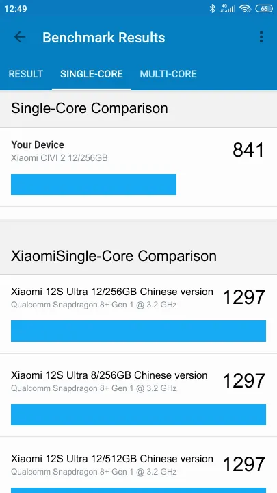 Xiaomi CIVI 2 12/256GB Geekbench Benchmark результаты теста (score / баллы)