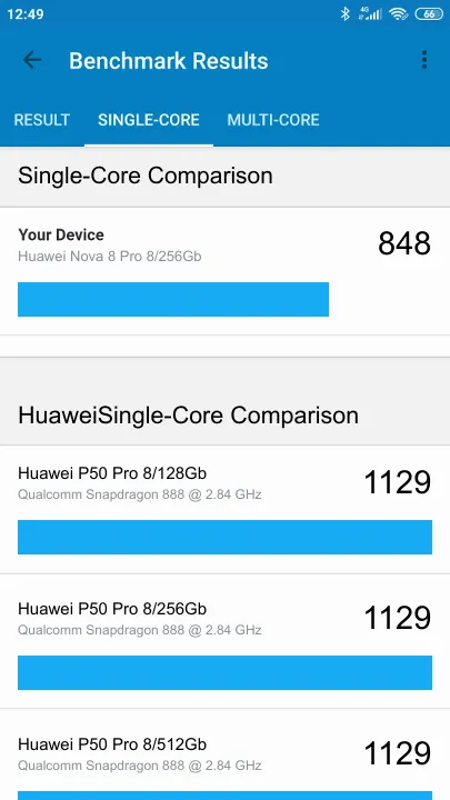 Huawei Nova 8 Pro 8/256Gb Geekbench Benchmark результаты теста (score / баллы)
