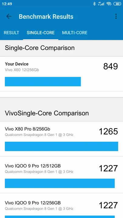 Vivo X60 12/256Gb Geekbench Benchmark результаты теста (score / баллы)