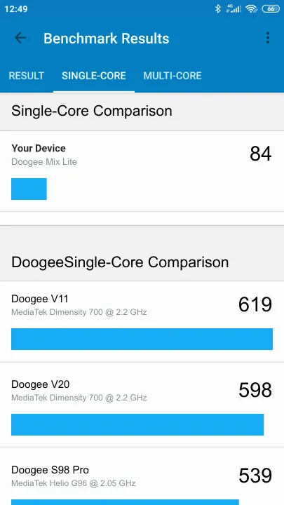 Doogee Mix Lite Geekbench Benchmark результаты теста (score / баллы)